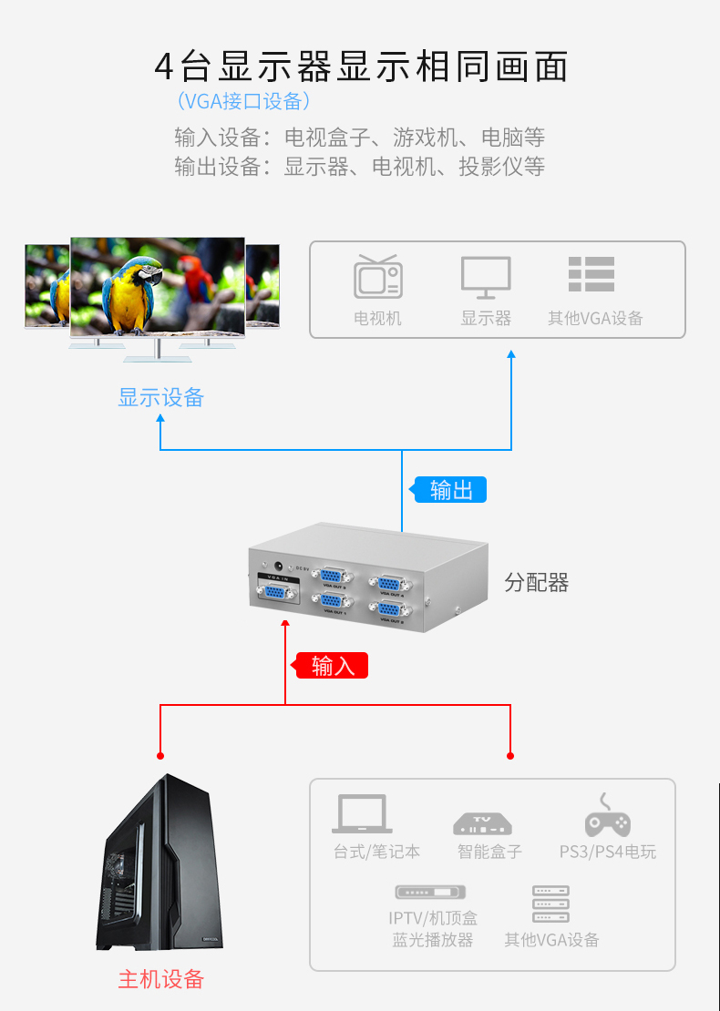 迈拓MT-2504  4口分频器（一进四出）