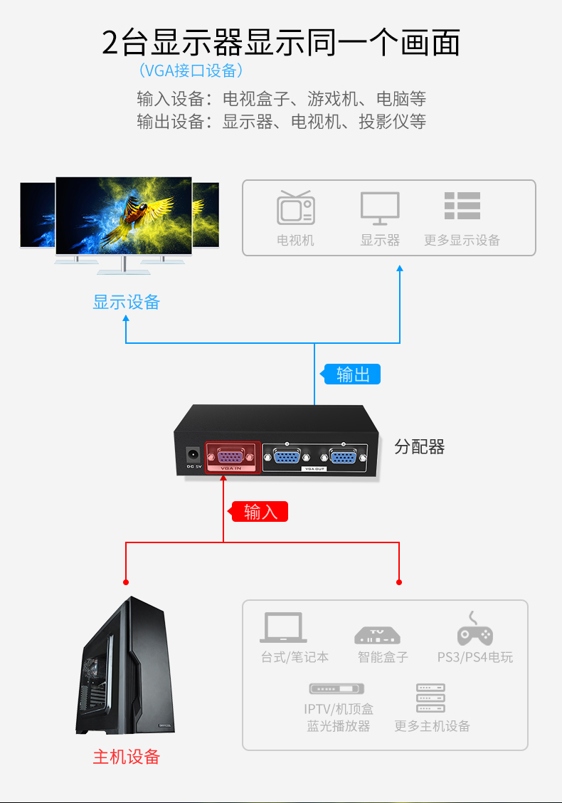 迈拓MT-3502K  2口VGA分频器350MHZ（一进二出）