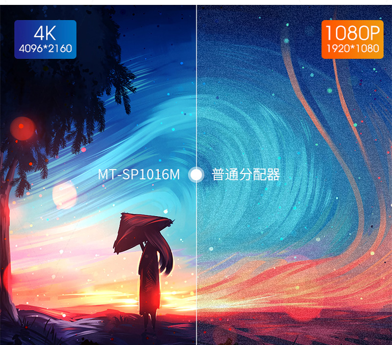 迈拓MT-SP1016 高清HDMI分频器4K*2K（ 1进16出）