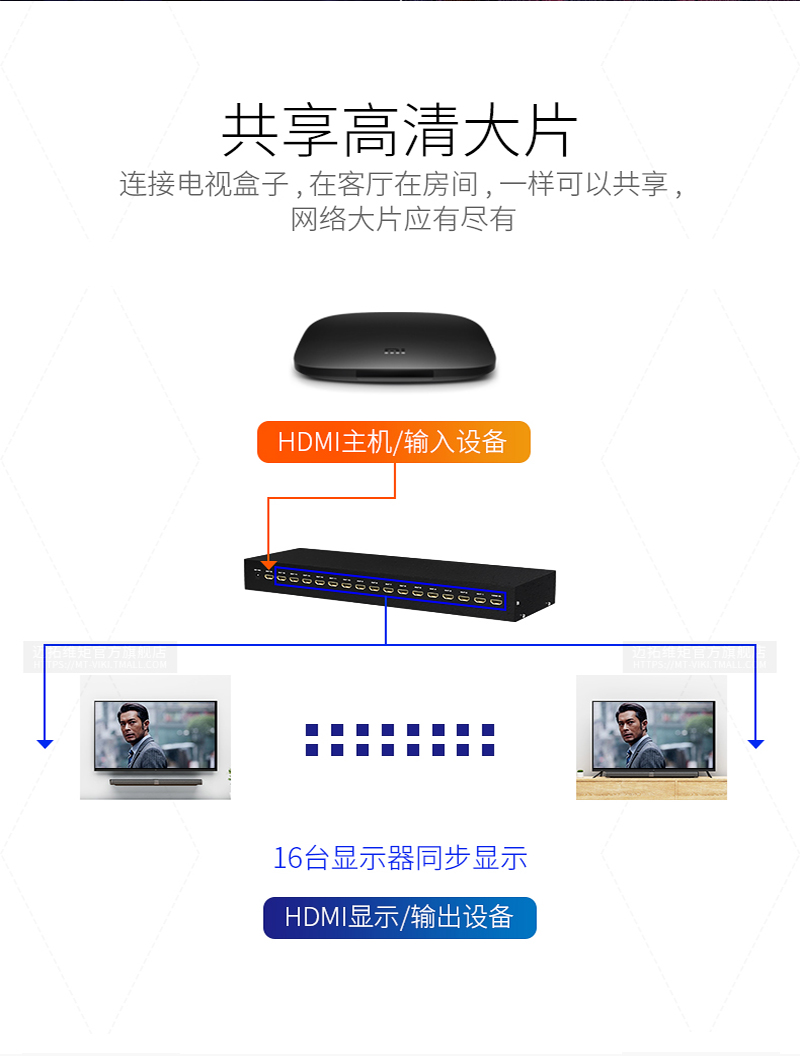 迈拓MT-SP1016 高清HDMI分频器4K*2K（ 1进16出）