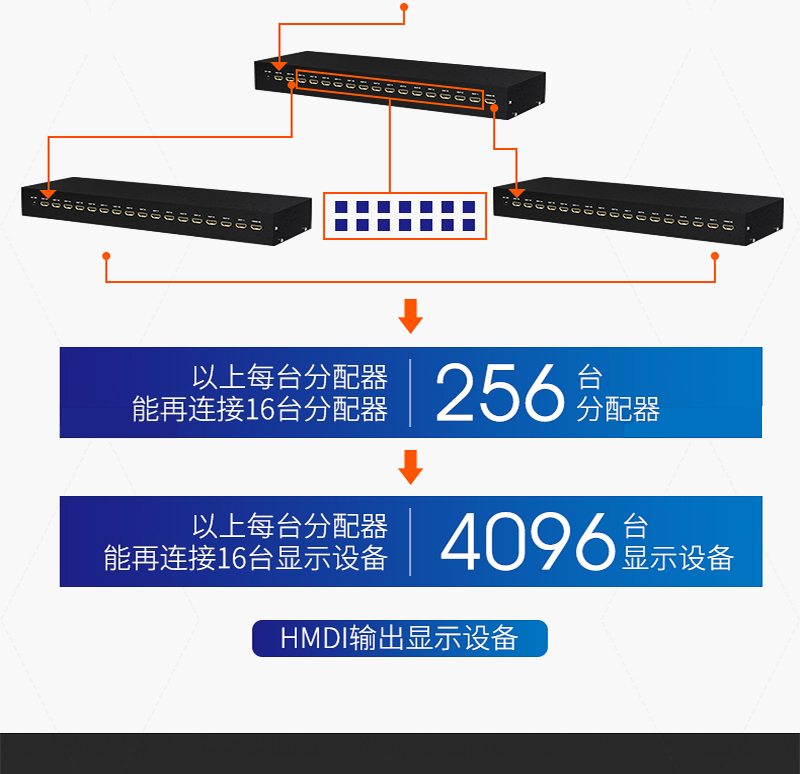 迈拓MT-SP1016 高清HDMI分频器4K*2K（ 1进16出）