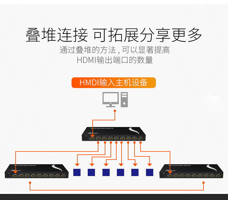 迈拓MT-SP108-M 8口HDMI分频器 1进8出 4K*2K