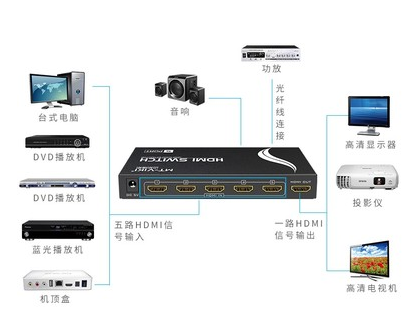 迈拓MT-SW005   HMDI高清切换器（五进一出）
