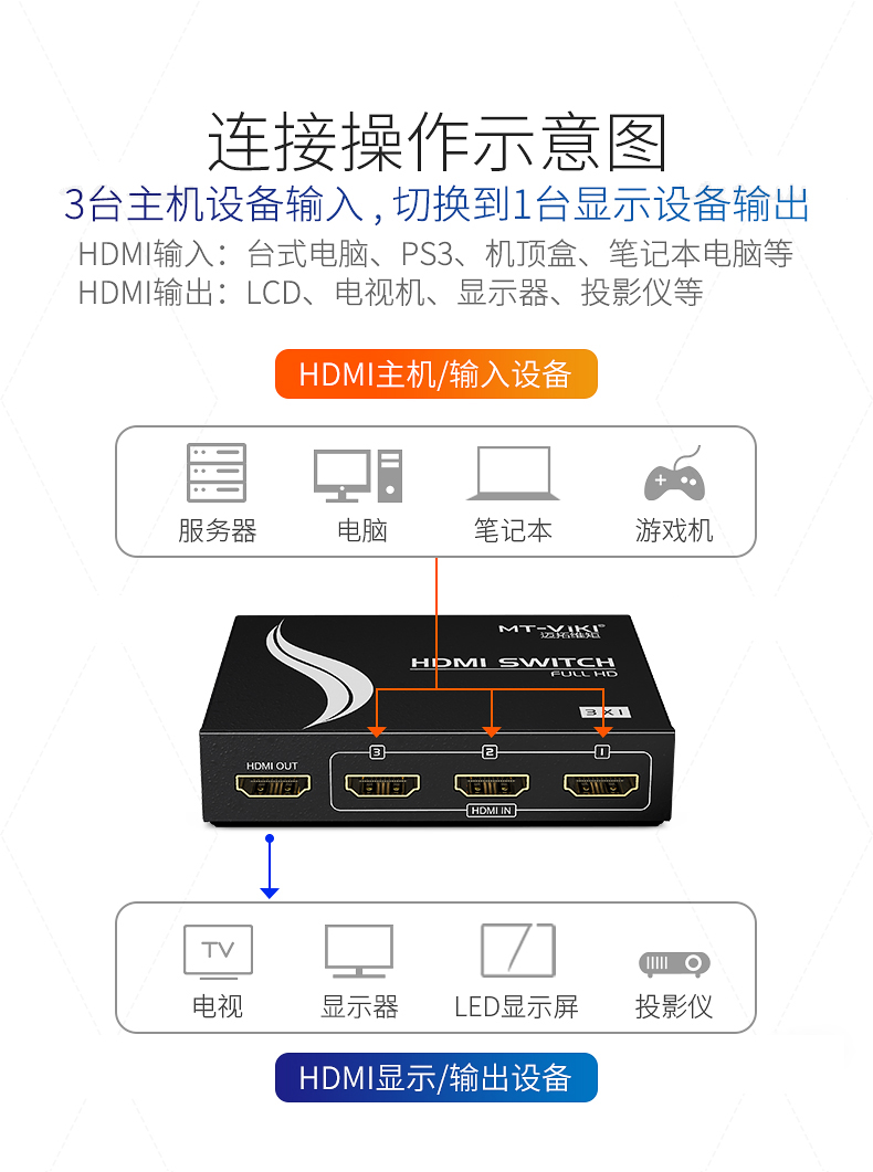 迈拓MT-SW301MH HDMI切换器3进1出 遥控