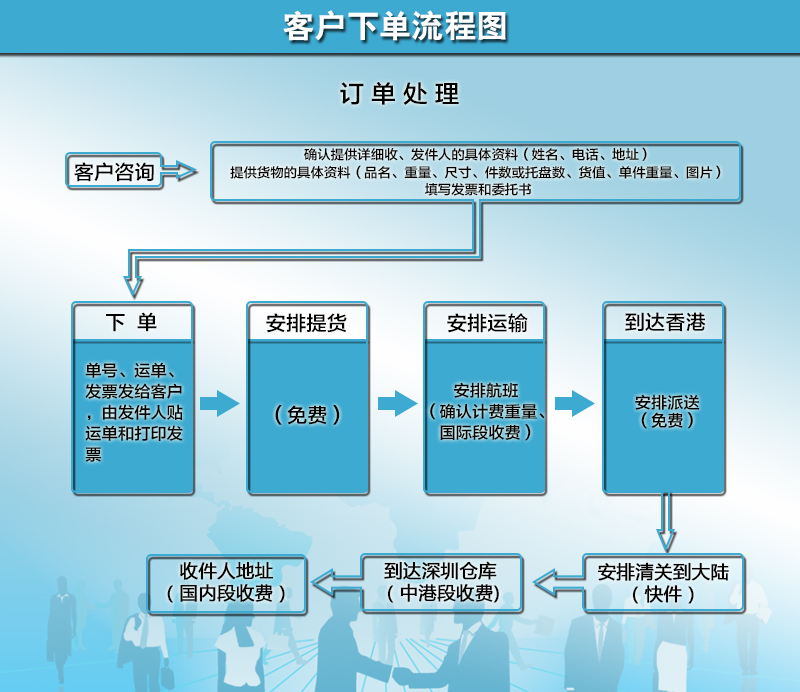 客户下单流程图.jpg