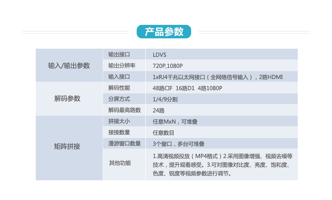 DMD拼接屏__富泰爾網(wǎng)絡(luò)全矩陣液晶拼接屏