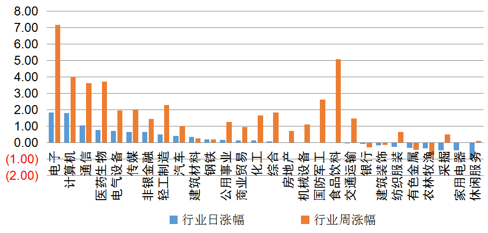 【钜鑫资本】20190815今日观察 【钜鑫资本】20190815今日观察