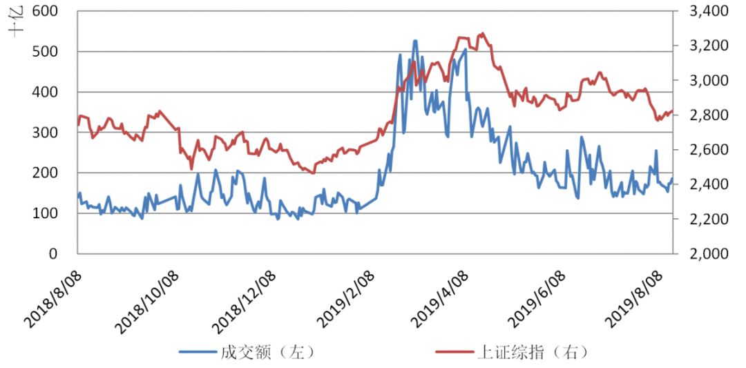 【钜鑫资本】20190816今日观察 【钜鑫资本】20190816今日观察