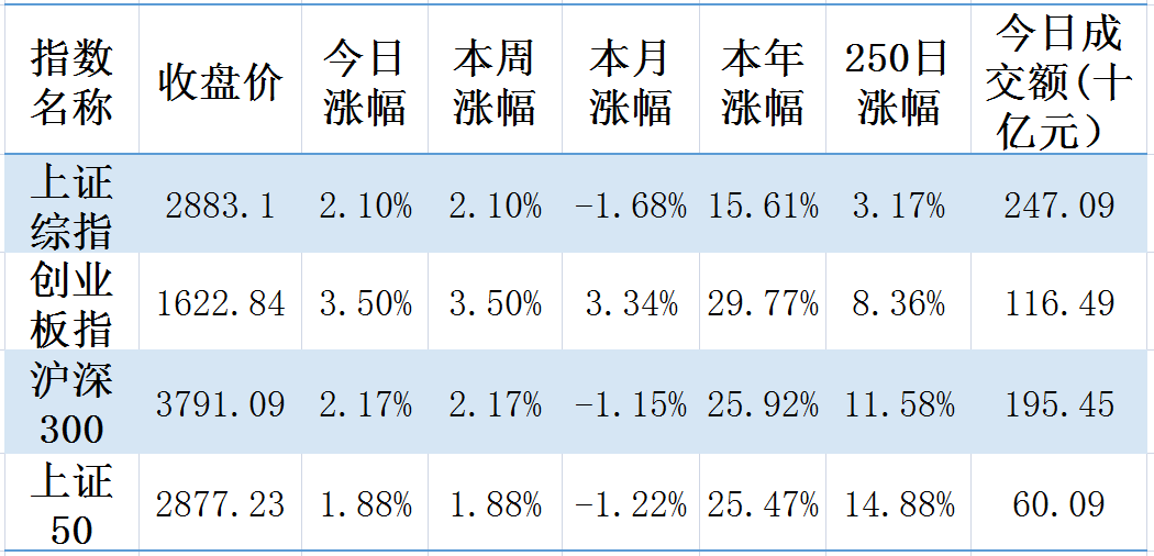 【钜鑫资本】20190819今日观察