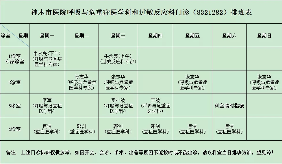 8月5日—8月11日神木市医院门诊各诊室排班表