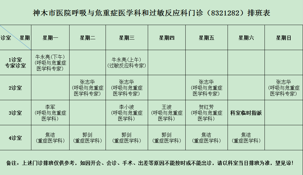 7月29日—8月4日神木市医院门诊各诊室排班表