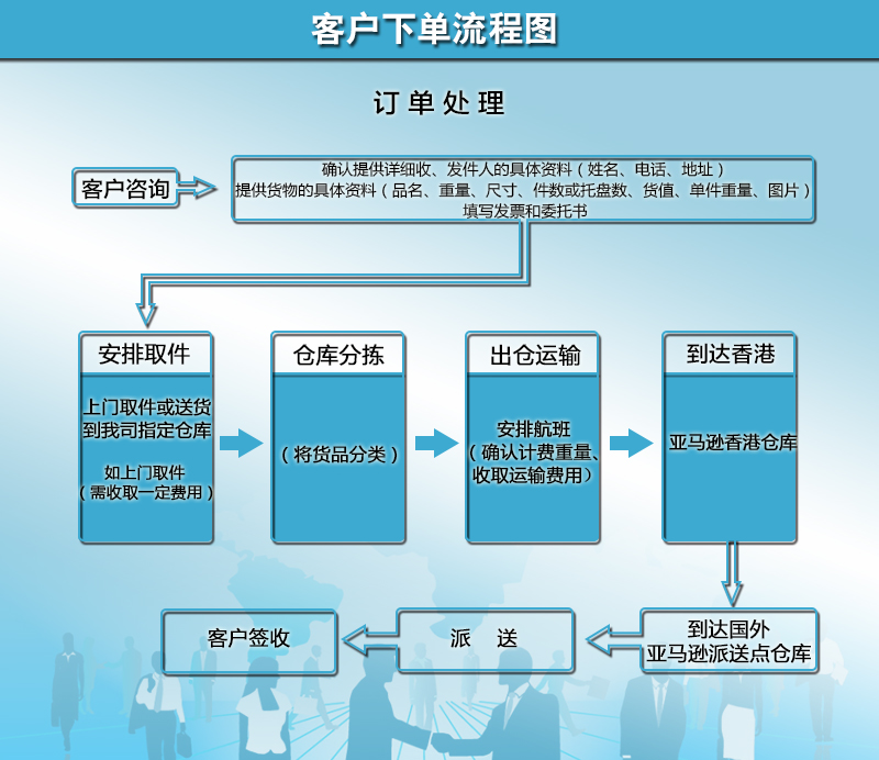 客户出口流程图亚马逊.jpg