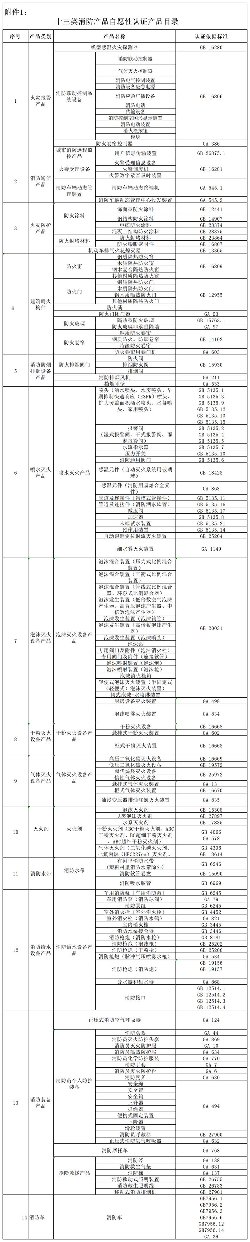 应急管理部消防产品合格评定中心