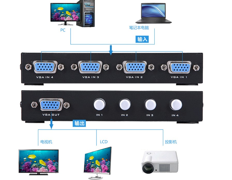 迈拓MT-15-4CF  四口 VGA切换器（四进一出）