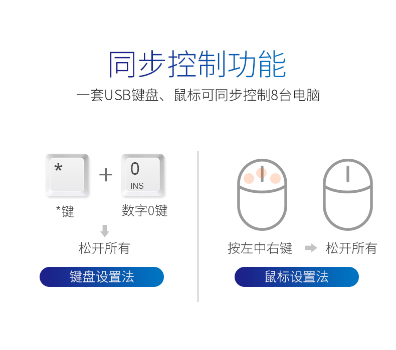 迈拓 MT-KM108-U 8口键鼠同步器