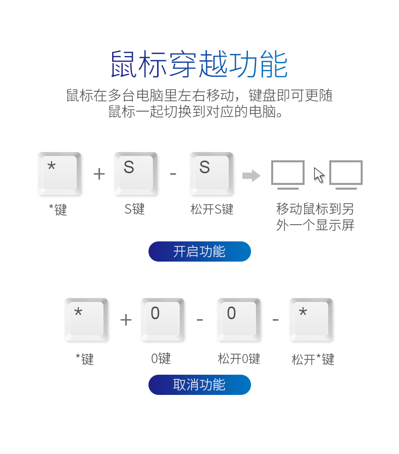 迈拓 MT-KM108-U 8口键鼠同步器