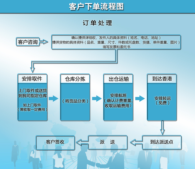 客户出口流程图.jpg