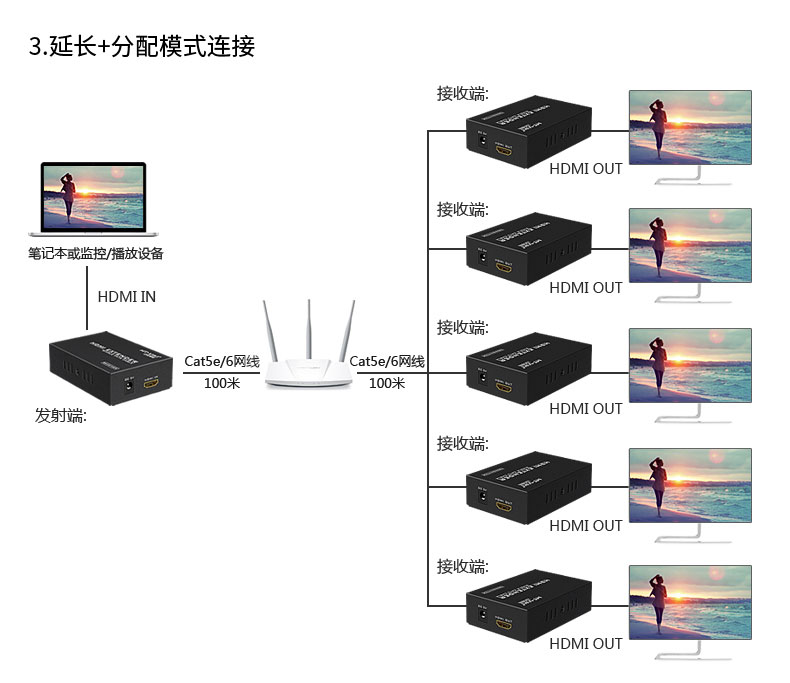 迈拓MT-ED06 HDMI信号放大器 延长器 HDMI转RJ45 单网线延长100米