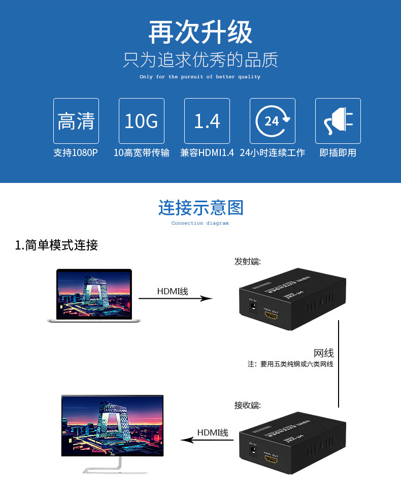 迈拓MT-ED06 HDMI信号放大器 延长器 HDMI转RJ45 单网线延长100米