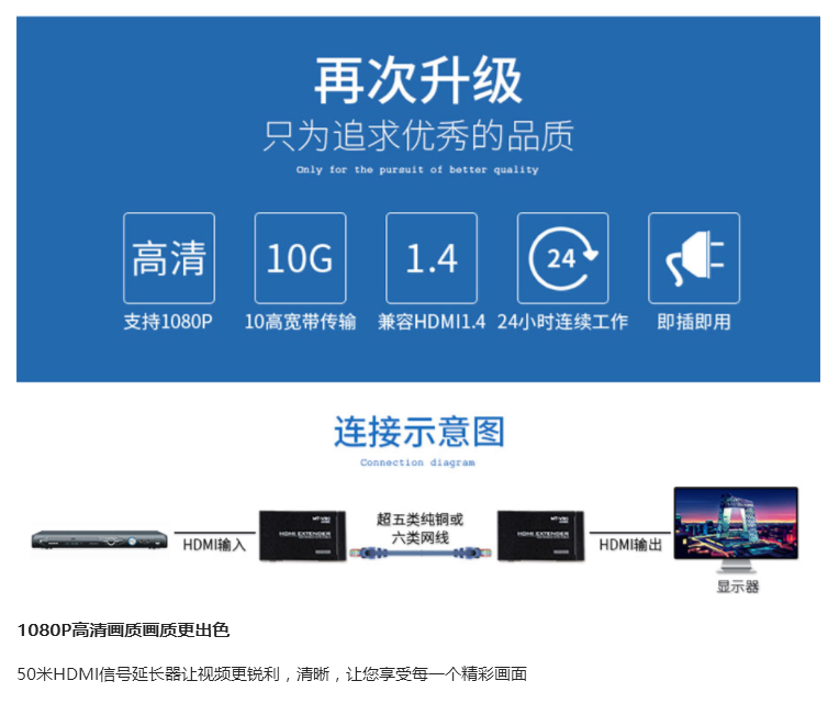 迈拓MT-ED05 HDMI延长器新款60米HDMI高清信号延长器「信号稳定」