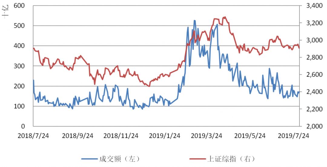 【钜鑫资本】20190801今日观察