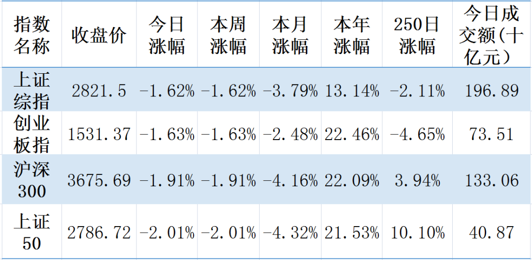【钜鑫资本】20190805今日观察 【钜鑫资本】20190805今日观察
