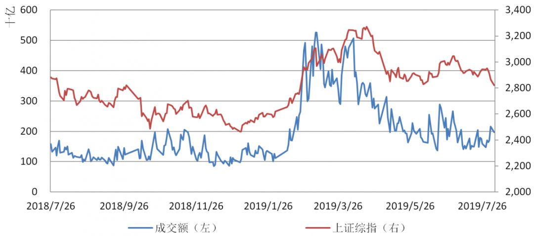 【钜鑫资本】20190805今日观察 【钜鑫资本】20190805今日观察