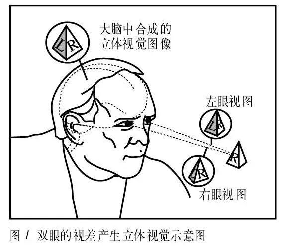 裸眼3D 裸眼3D