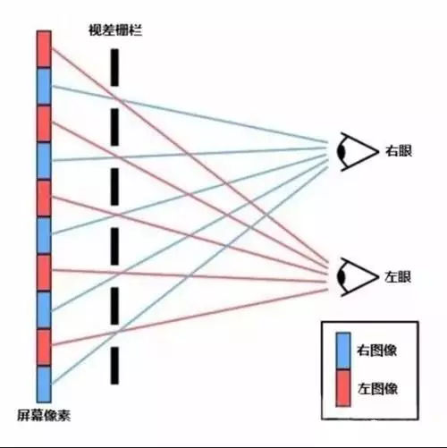 裸眼3D 裸眼3D
