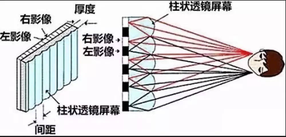 裸眼3D 裸眼3D