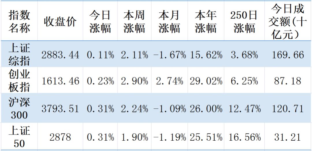 【钜鑫资本】20190822今日观察