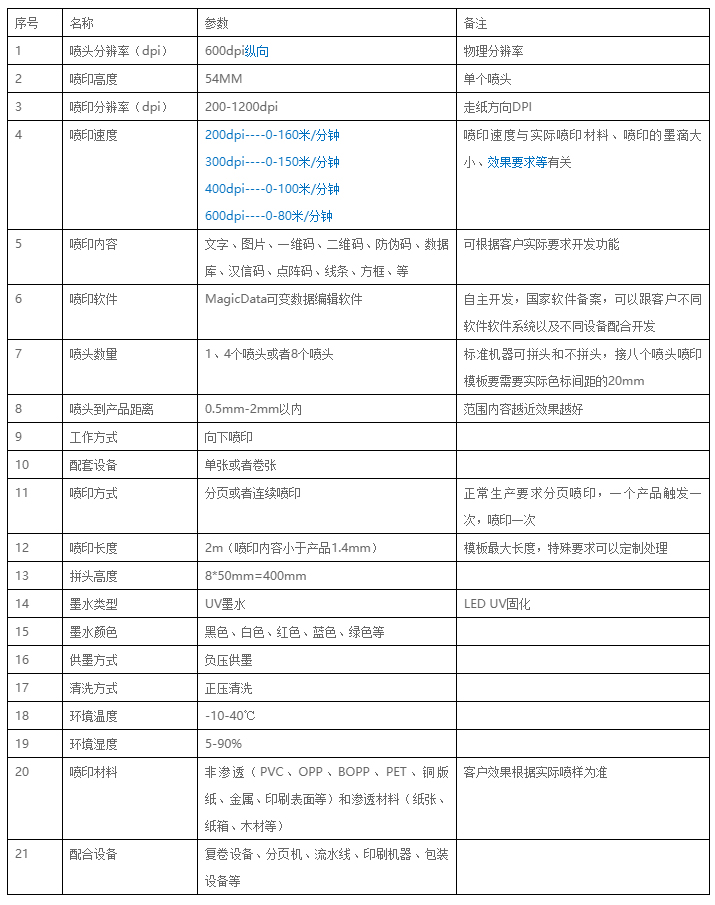 UV喷码机 智能UV喷码机