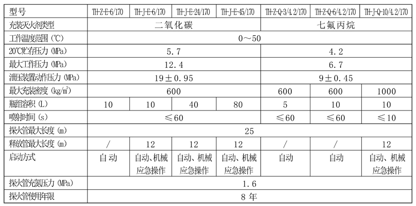 探火管式灭火装置