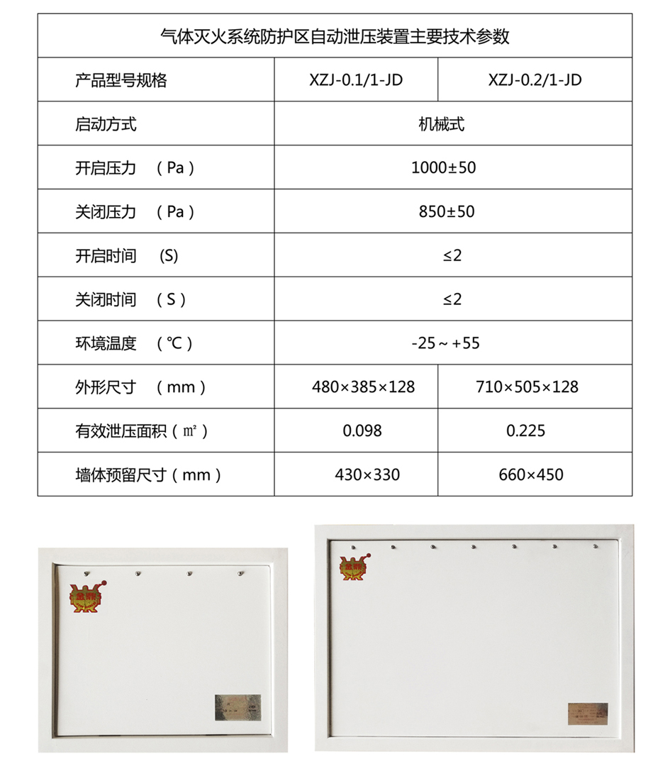 气体灭火系统防护区自动泄压装置