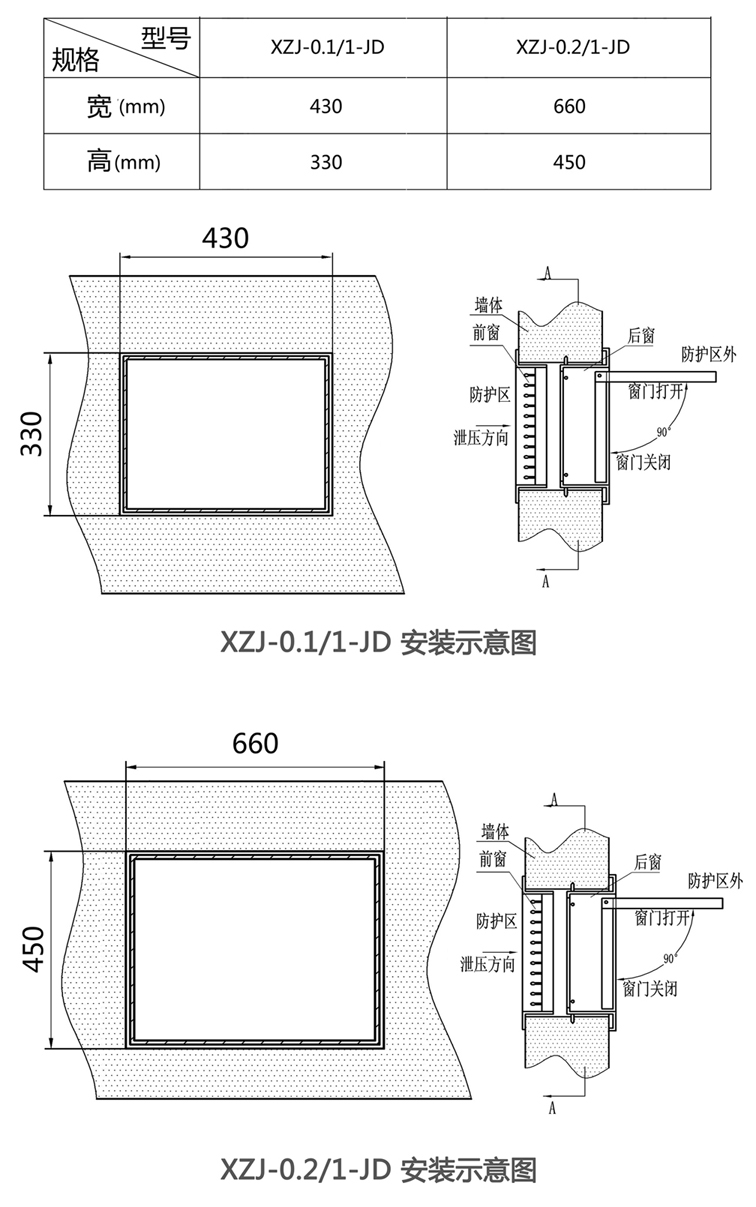 氣體滅火系統(tǒng)防護區(qū)自動泄壓裝置