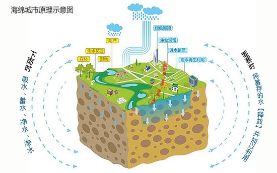 德国的雨水收集系统有多强?不浪费每一滴雨水 德国的雨水收集系统有多强?不浪费每一滴雨水
