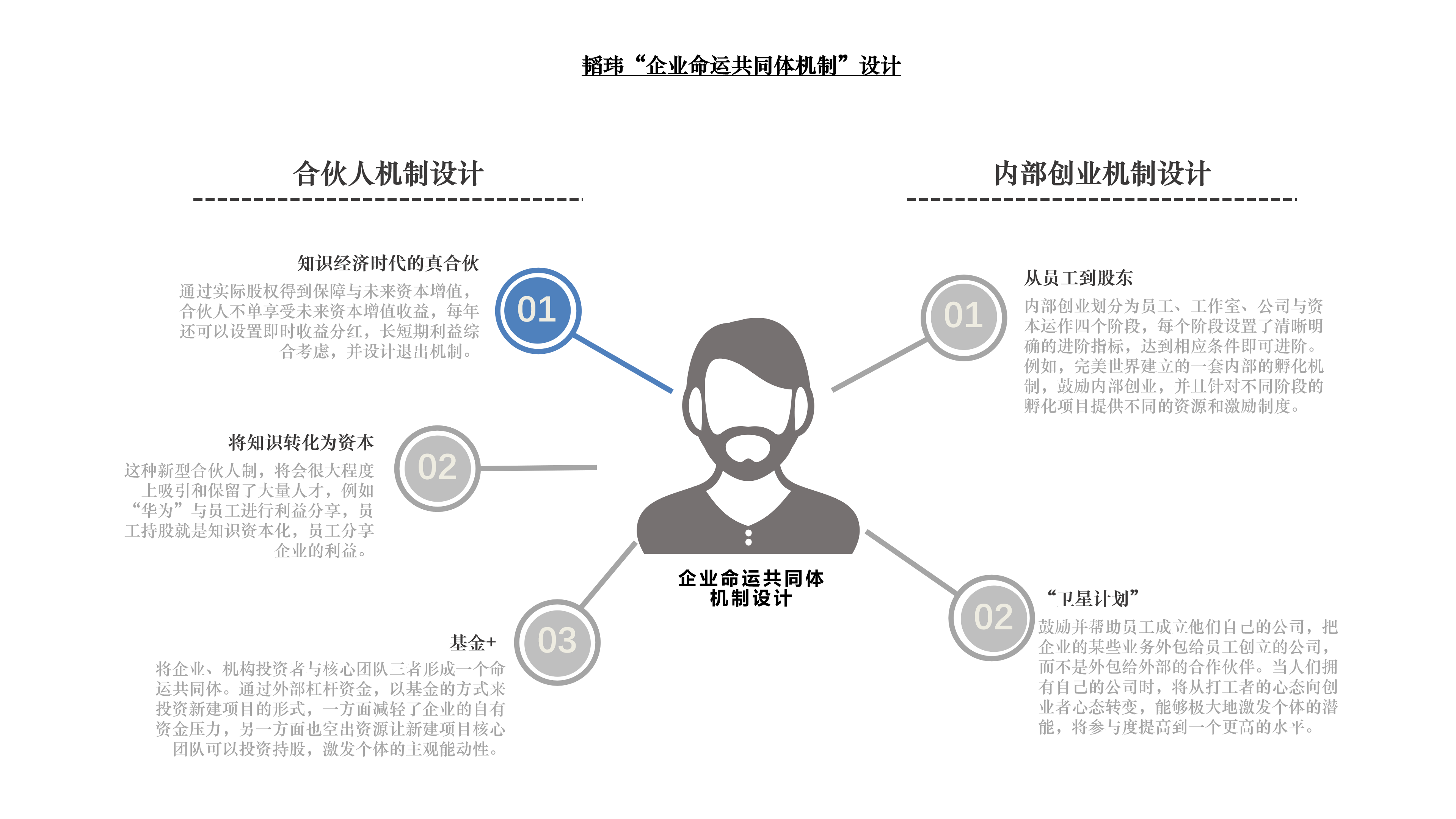 激励升级咨询项目 管理咨询 组织升级 韬悟 上海 企业管理咨询事务所 有限合伙