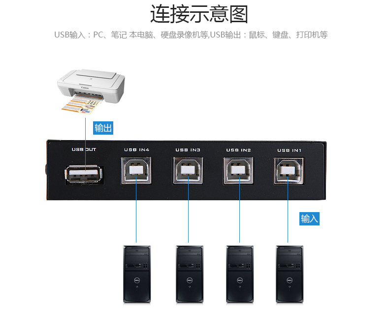 迈拓MT-1A4B-CF  4口打印共享器（手动） USB切换器 4进1出