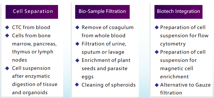 Microporous organic membrane