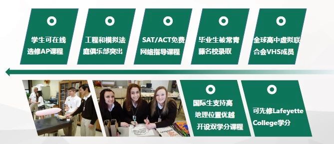 美国高中2020年春季招生,美高院校推荐 美国高中2020年春季招生,美高院校推荐