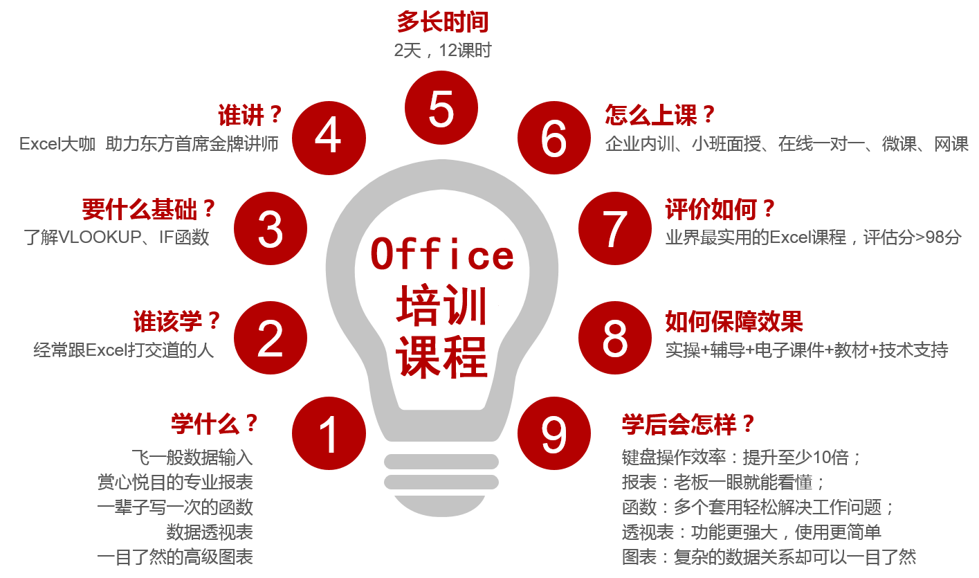 Word高效排版与邮件合并企业office培训 上海ppt企业培训 Infochina助力东方上海