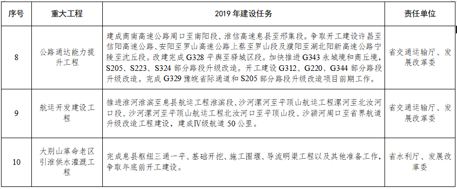 淮河經(jīng)濟帶建設(shè)要點公布！先進制造業(yè)集群、特色農(nóng)業(yè)集群、物流樞紐建設(shè)等10項重大工程建設(shè)任務(wù)丨全文