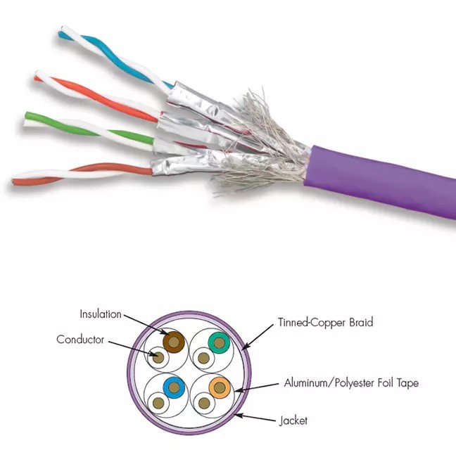 CAT 7 Cable