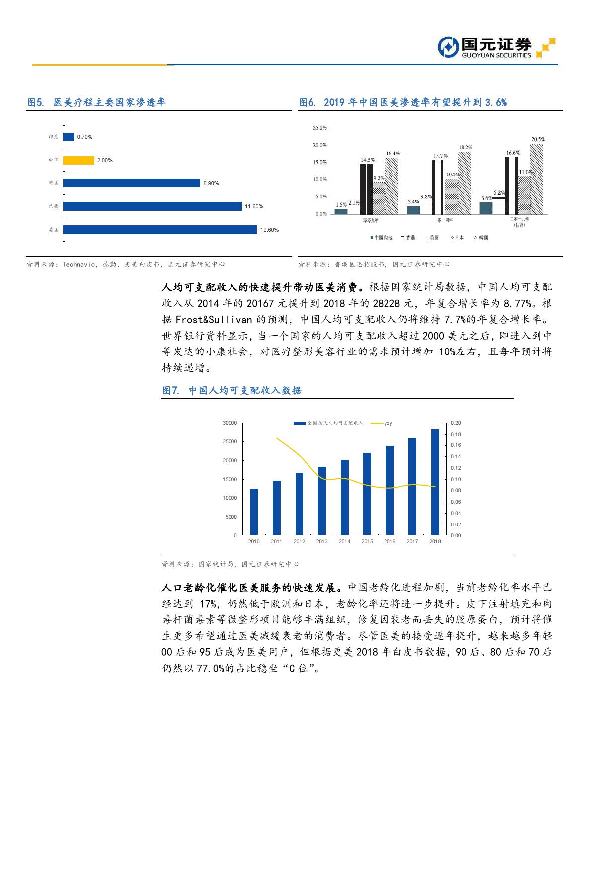 国元证券：2019年医疗美容深度报告