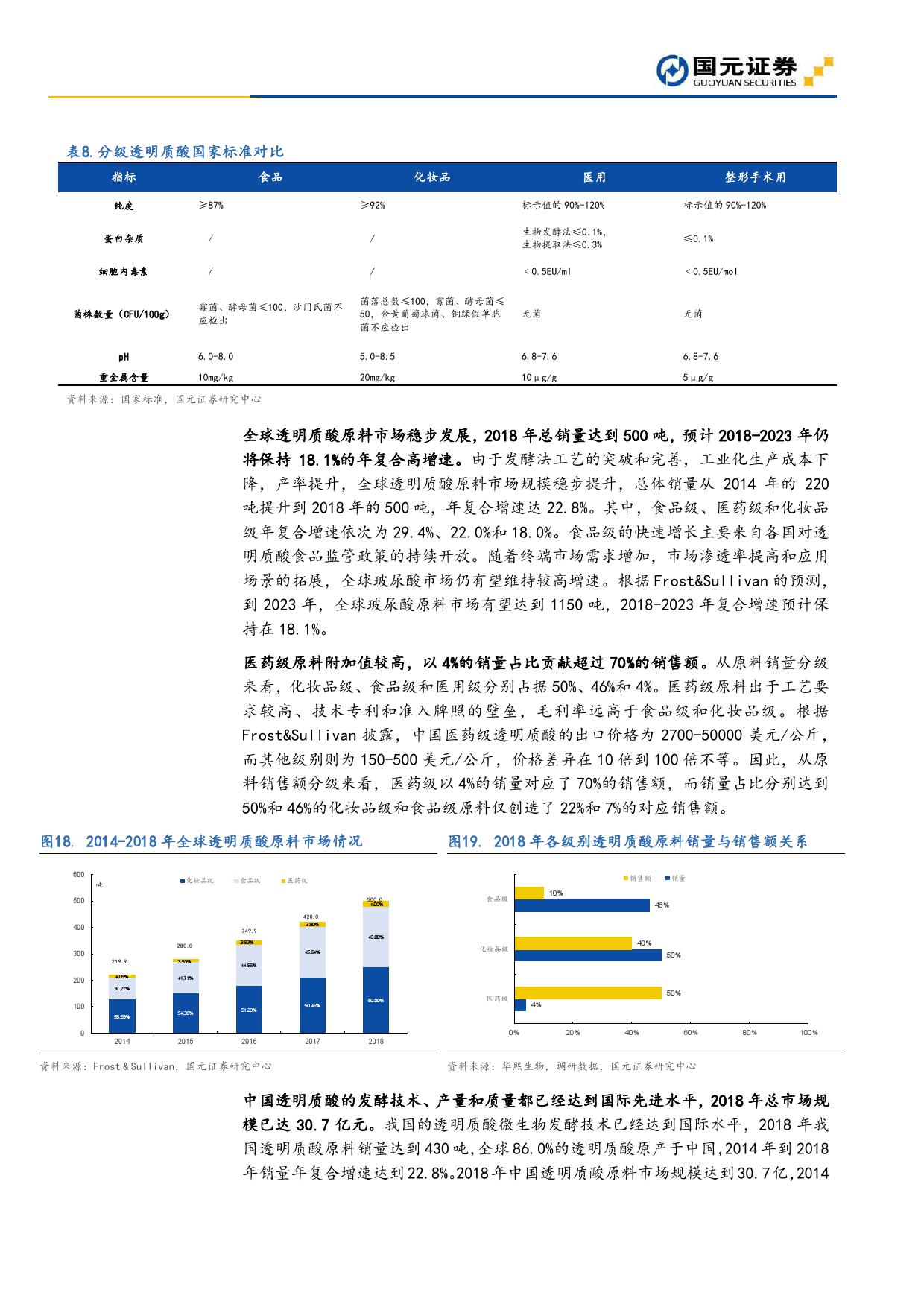 国元证券：2019年医疗美容深度报告