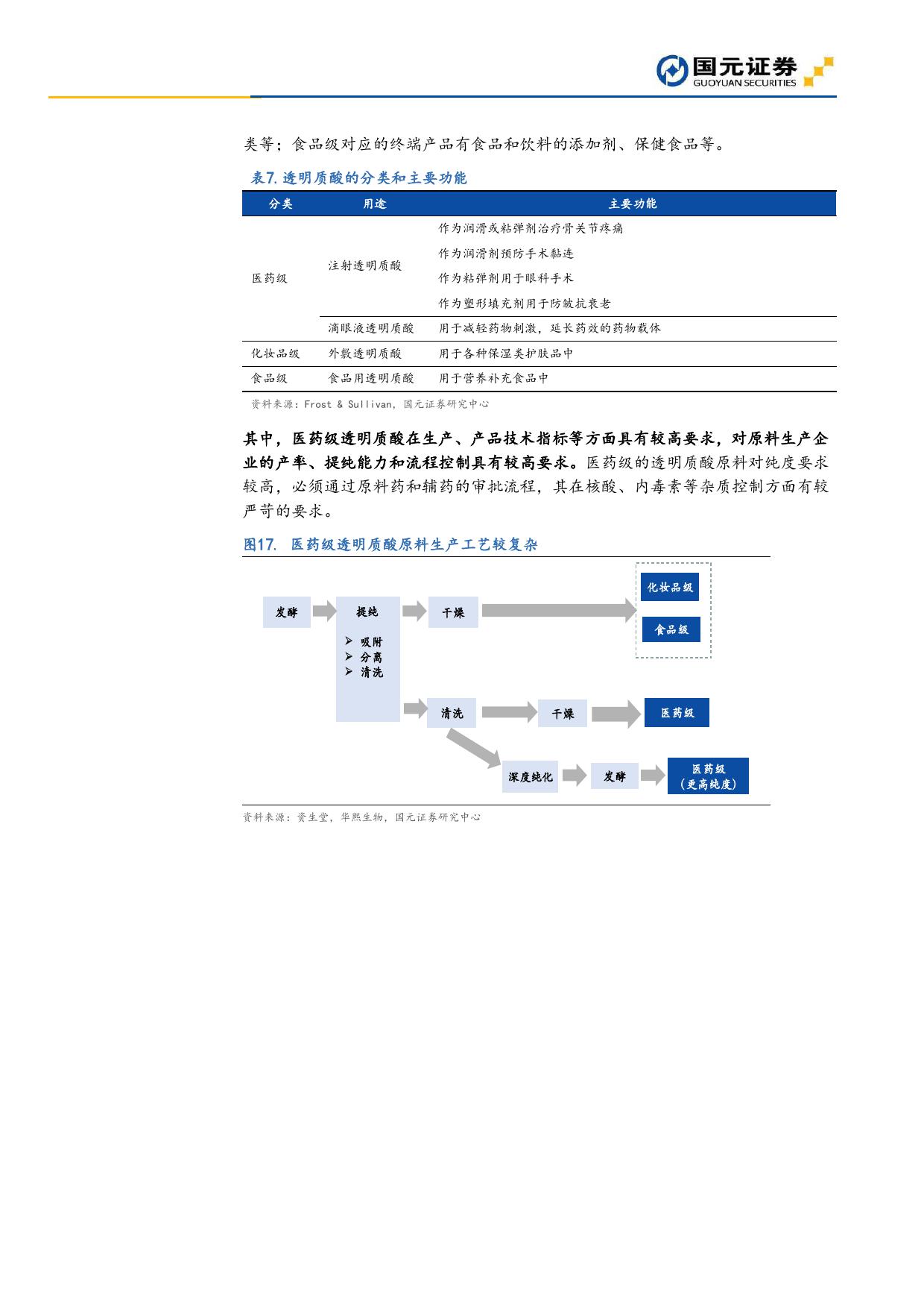 国元证券：2019年医疗美容深度报告