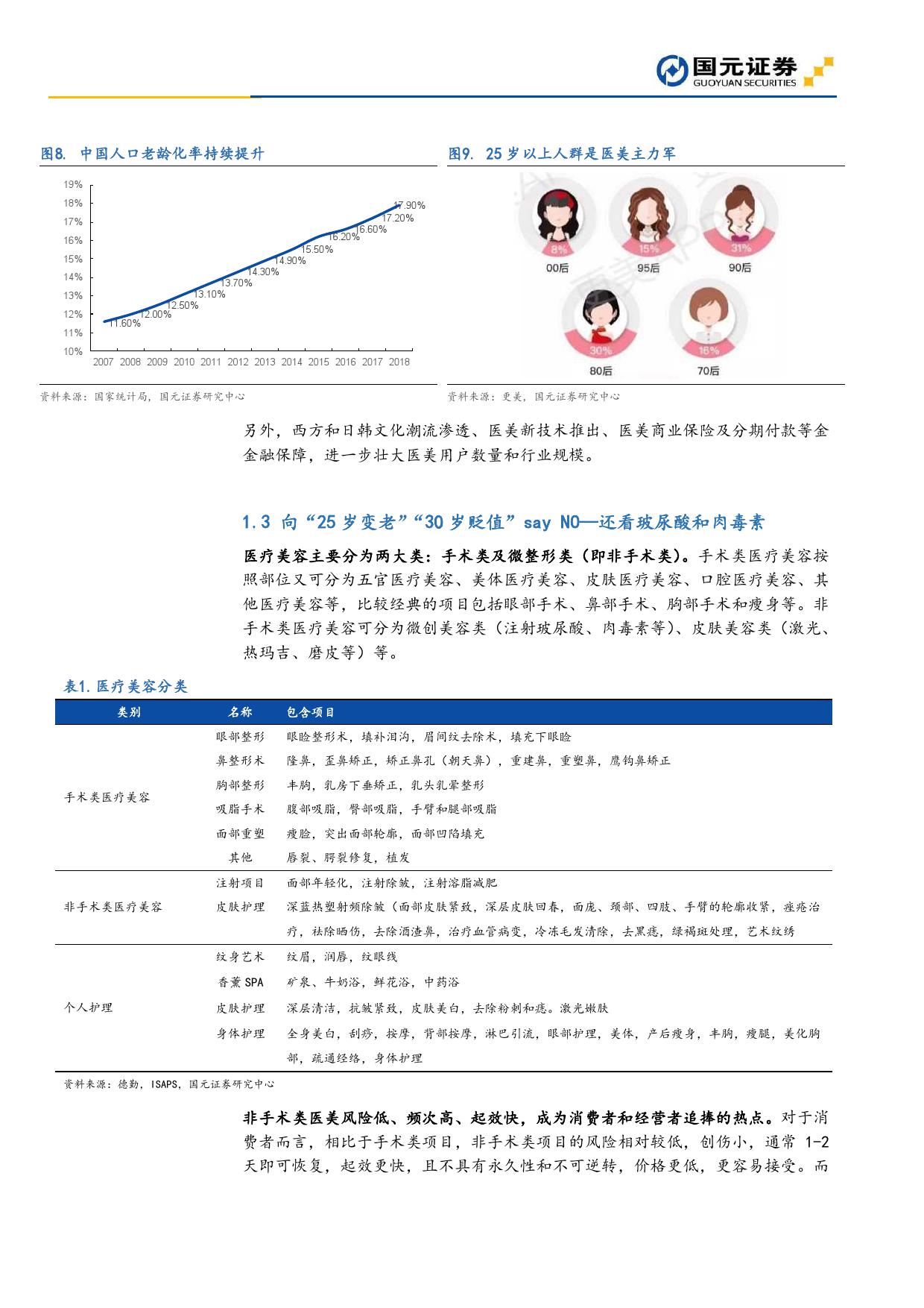 国元证券：2019年医疗美容深度报告