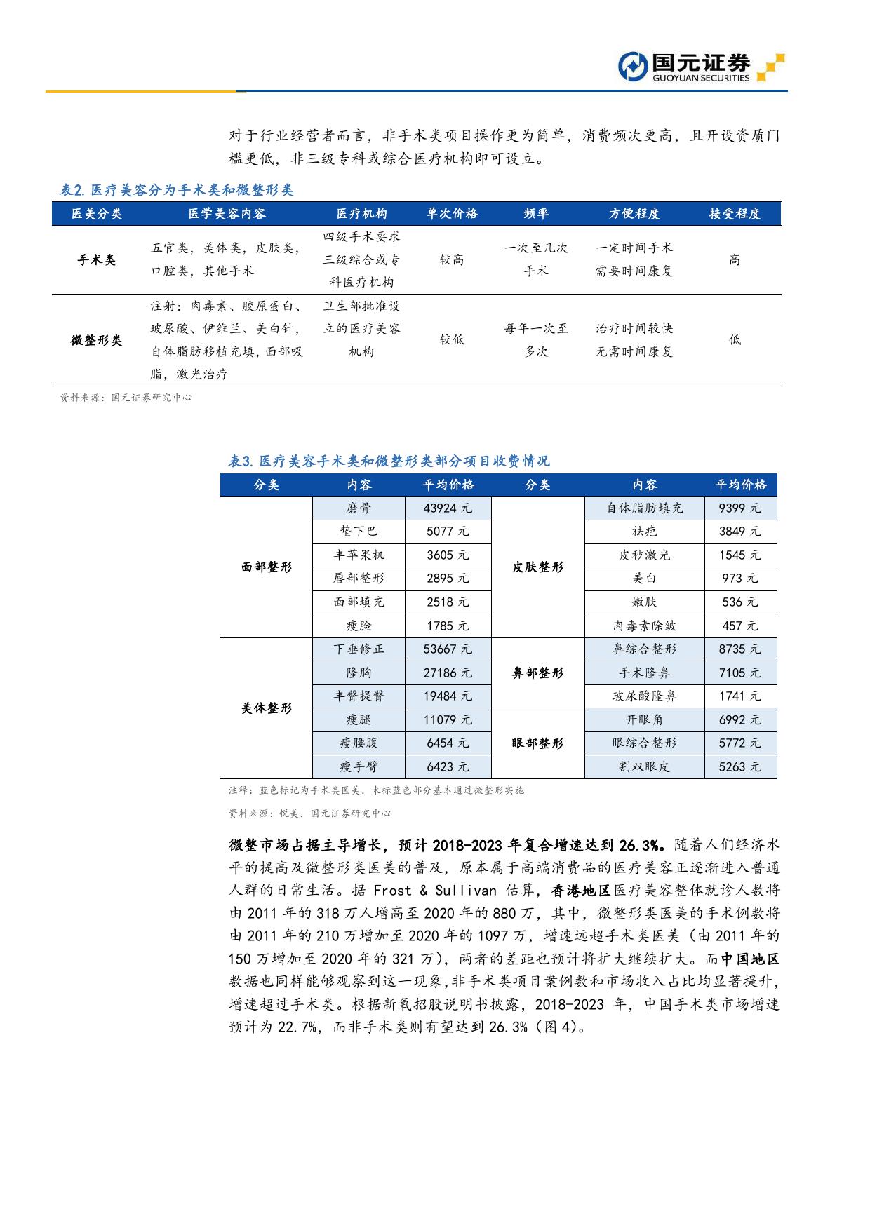 国元证券：2019年医疗美容深度报告