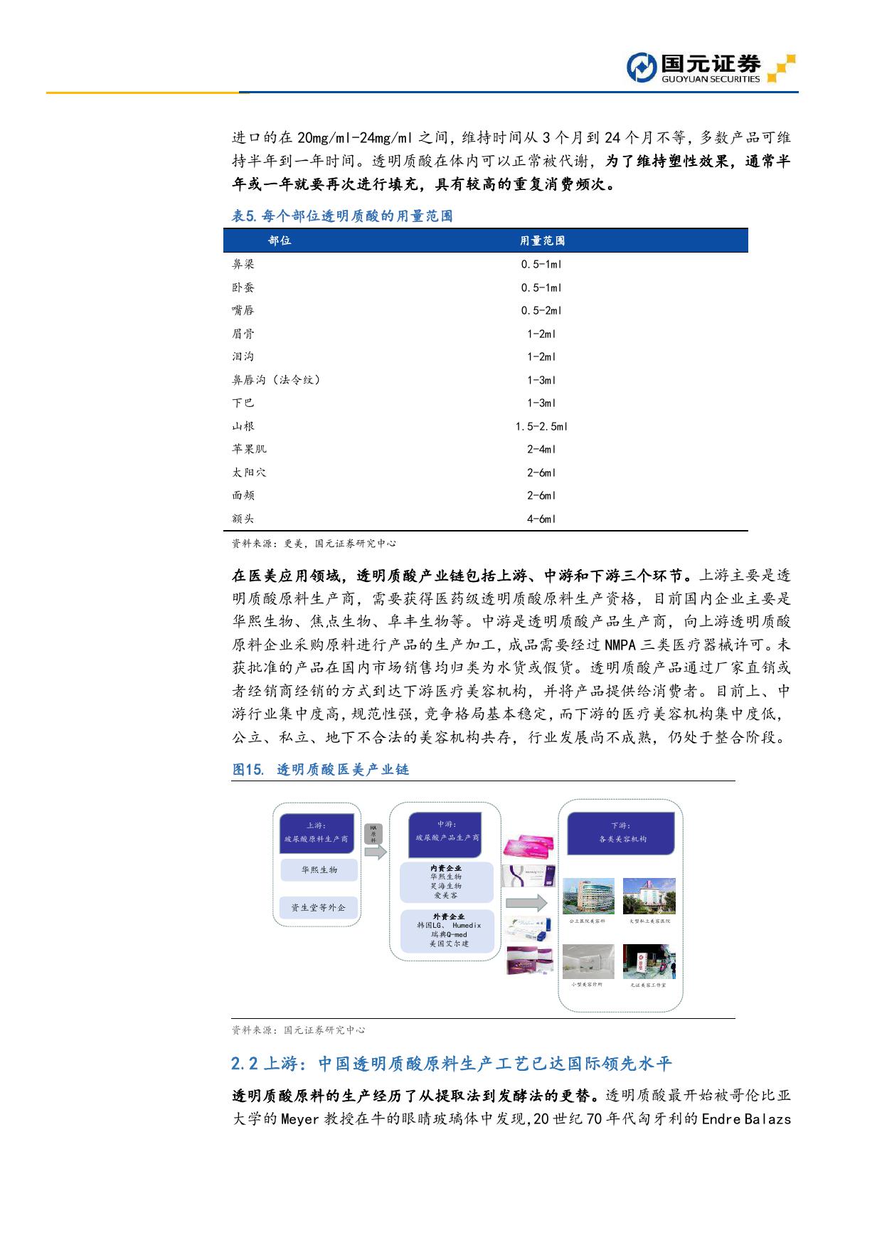 国元证券：2019年医疗美容深度报告