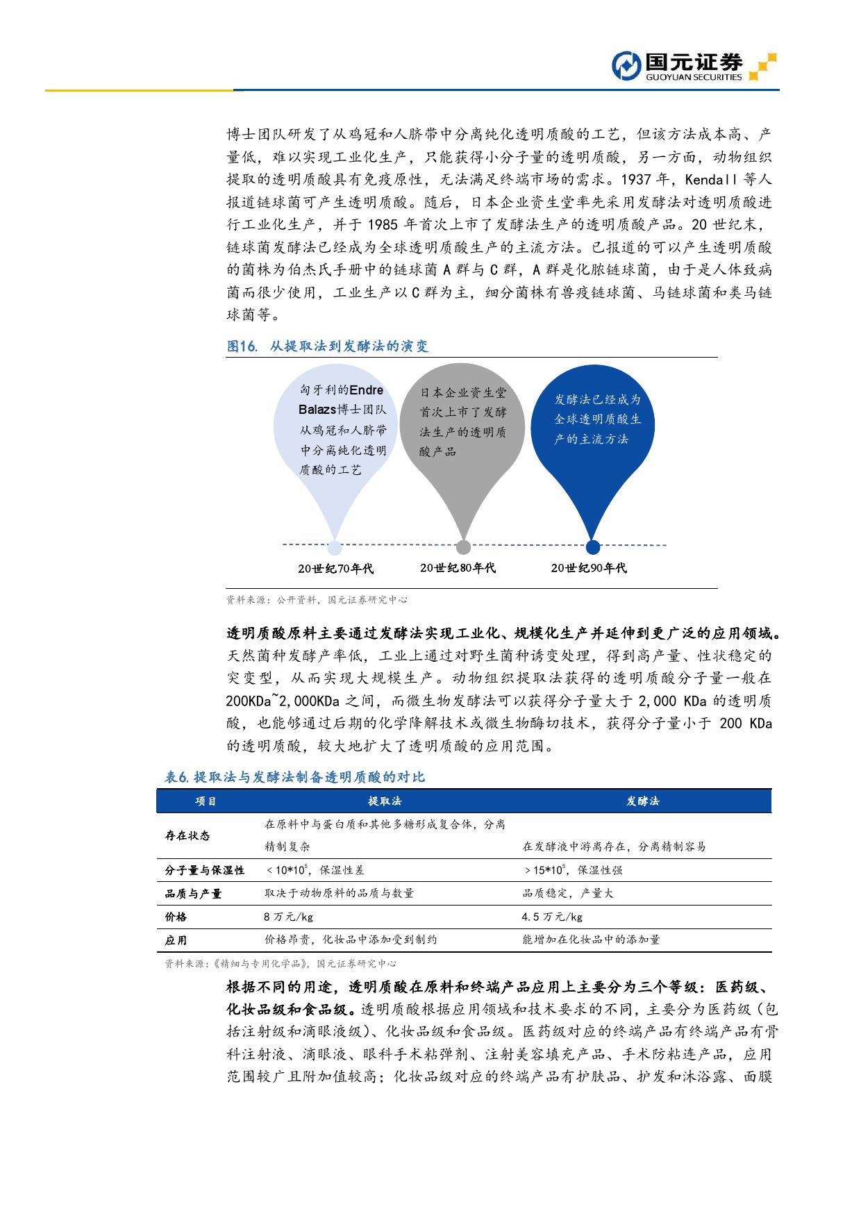 国元证券：2019年医疗美容深度报告